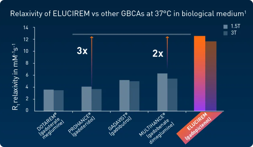 Relaxivity of Elucirem